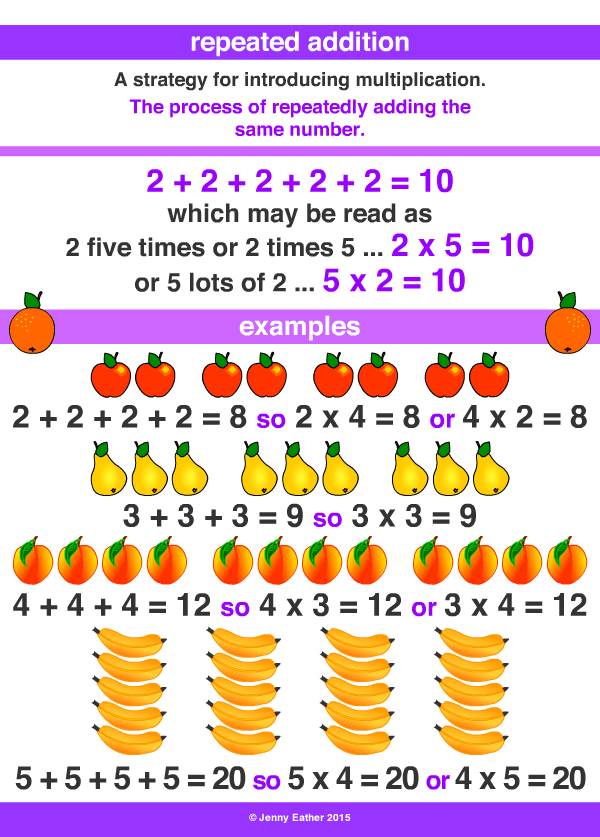 What Is Repeated Addition In Multiplication